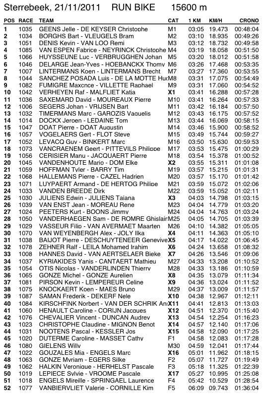 rsults2010_15600.jpg