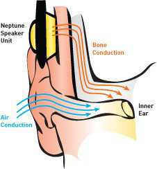 bone conduction text