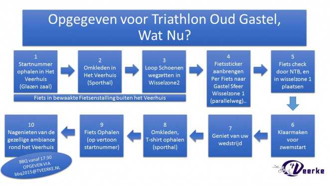 opgegeven Oud Gastel