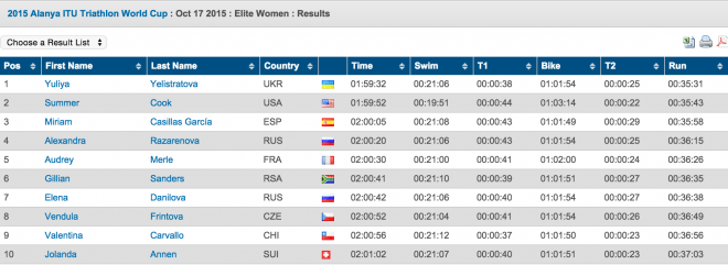 Alanya 2015 Women
