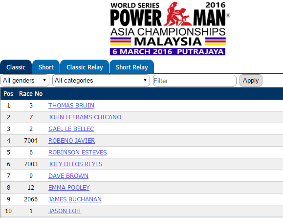 Powerman Malaysia