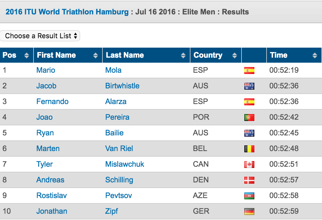 Hamburg WTS 2016