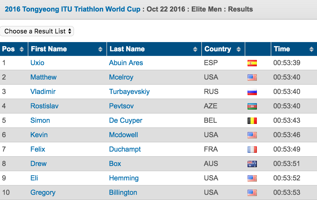 2016-tongyeong-itu-triathlon-world-cup-triathlon-org