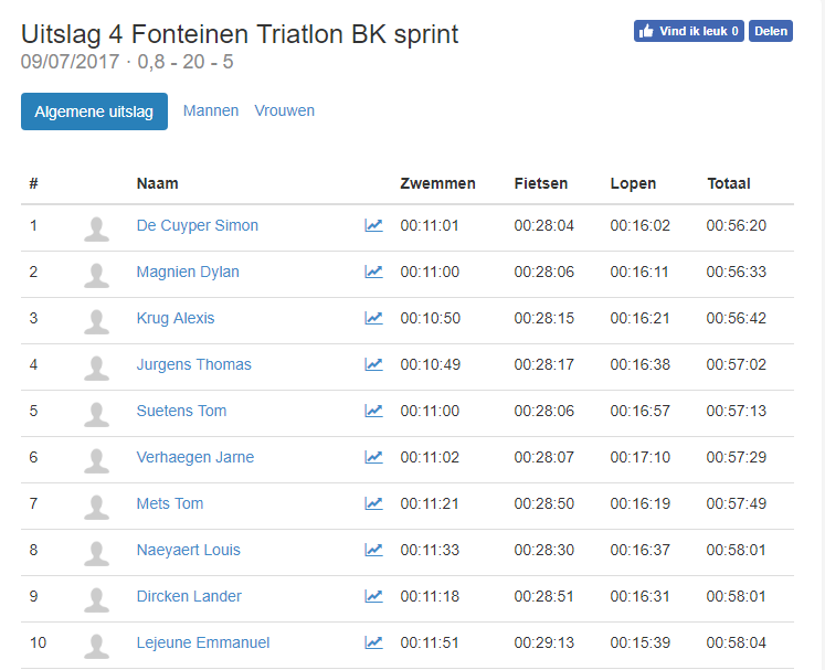 Vilvoorde BK Sprint