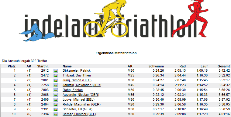 11 indeland triathlon
