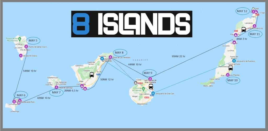 Het parcours van Matthieu Bonné's 8 Islands challenge, van La Palma naar La Graciosa