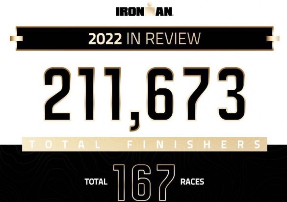 De visual van de finisher cijfers van Ironman triatlons in 2022