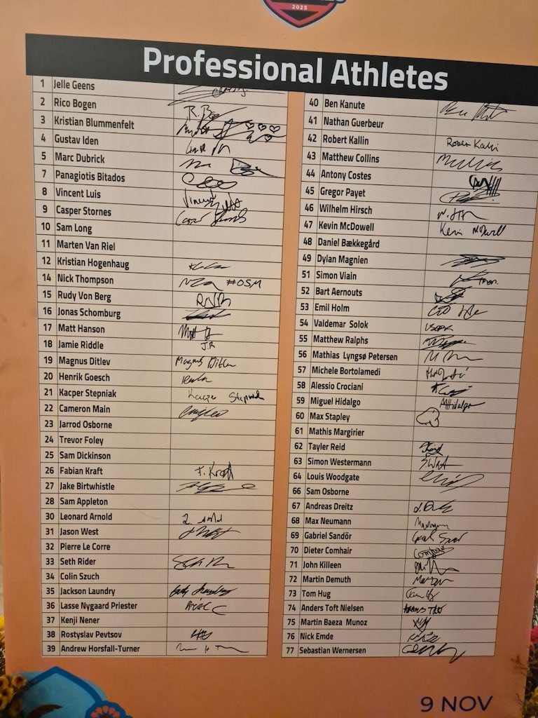 Het handtekeningen bord van de pro mannen bij het WK 70.3 Ironman in Marbella (foto: 3athlon.be)